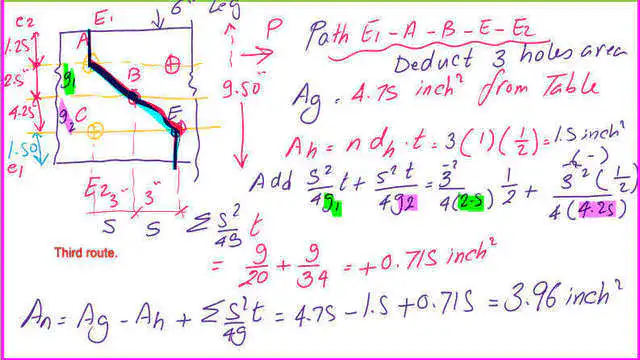 Estimate the net area for path abee’.