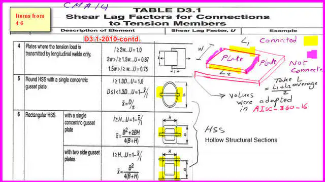 5-table D3.1-2010-2 Table D3.1-2010 the second part.