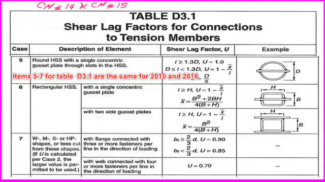 7-D3.1-2nd part Common items for table D3.1between CM#14 and CM#15.