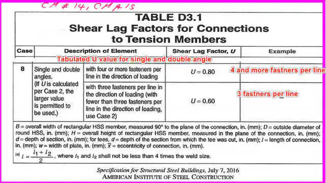 8-U-value-for-single-D-angle U value for single and double angle -Case 8 in table D3.1 for the value of U.