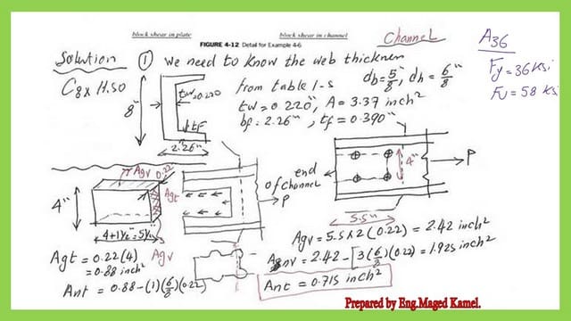 The channel block shear data.