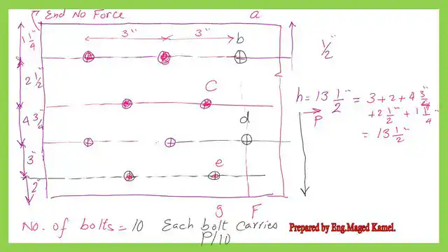 A layout showing the different grids and the distances between bolts.