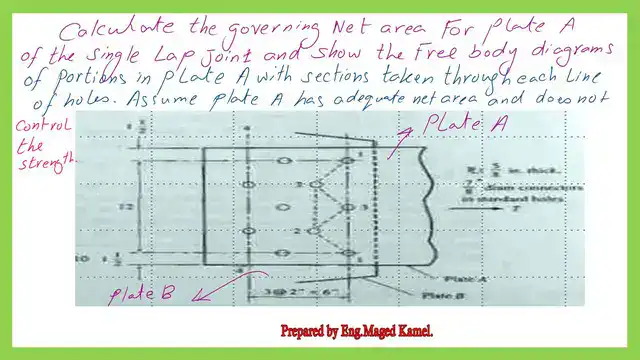 Solved problem 3-8-1 for staggered Bolts.