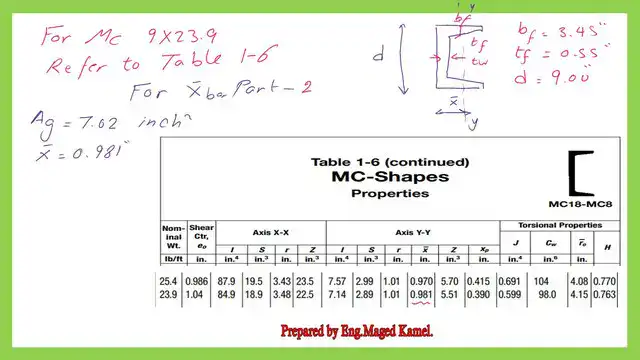 Find x bar for the MC section.