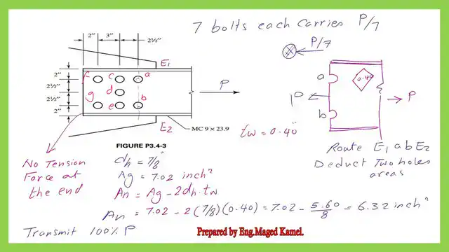 Net area for route E1-a-b-E2.