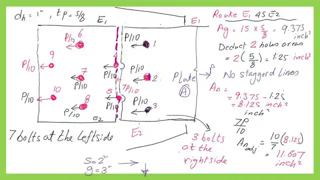Net area for Route E E1-4-5-E-2