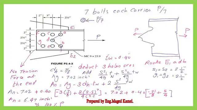 The net area for route E-a-d-b-E2.