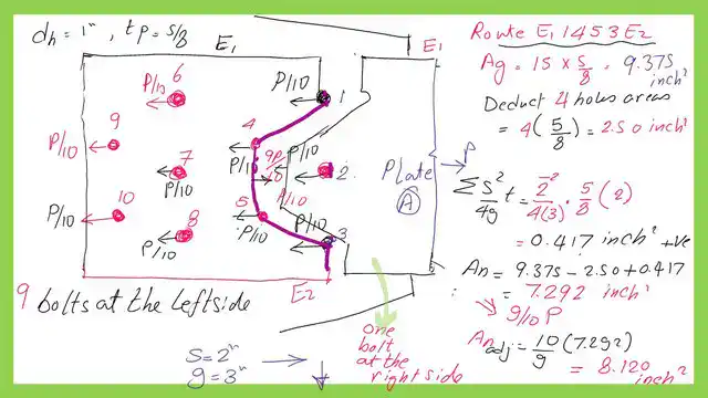 Net area for Route E1-1-4-5-3-E2