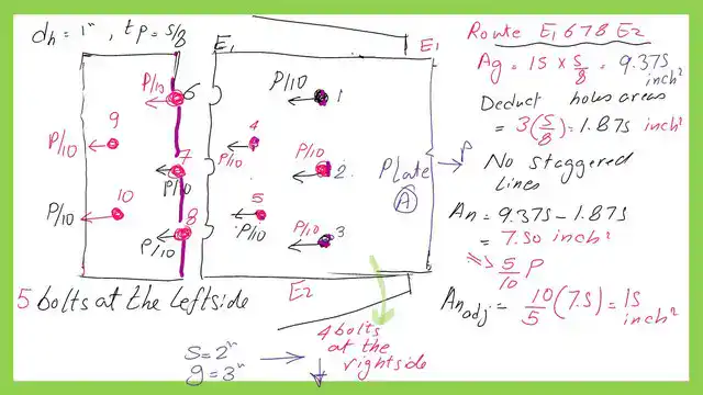 Net area for route E1-6-7-8-E2.