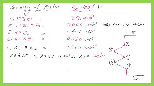 The final value of net area.
