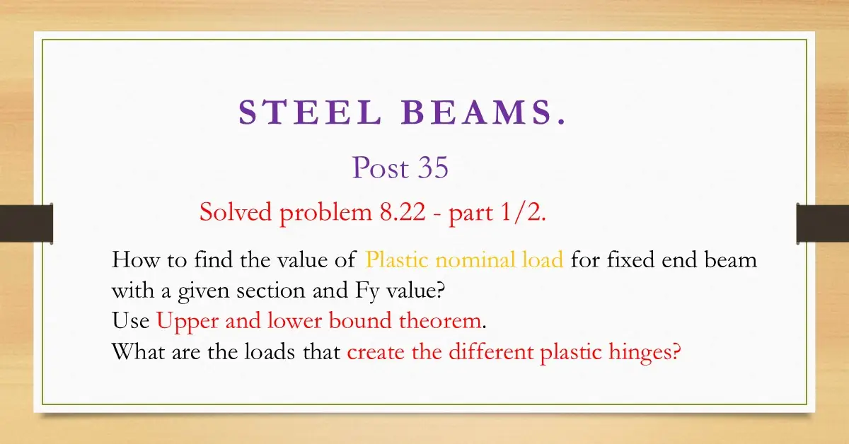 What is the Nominal load for Fixed end beam?