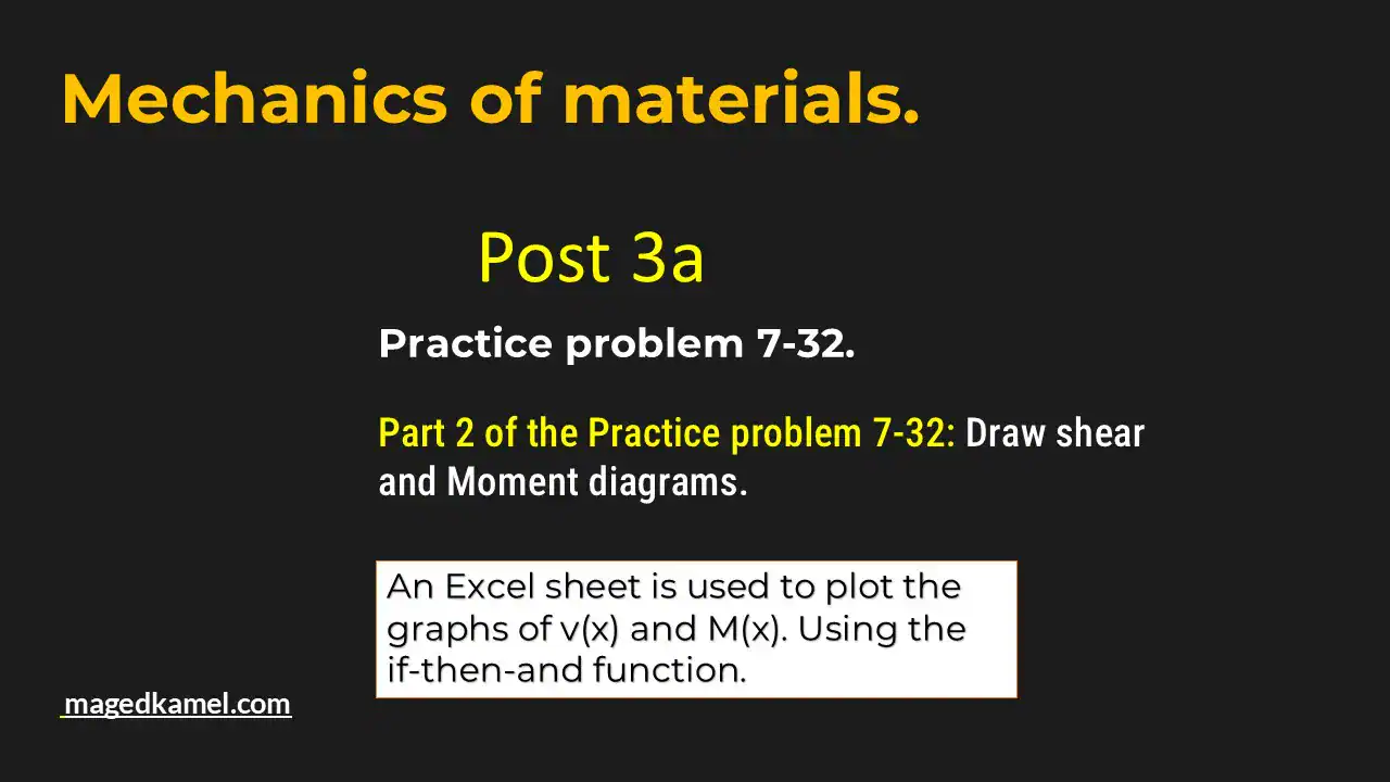 Part 2 of Practice problem-7-32 Discontinuity Functions