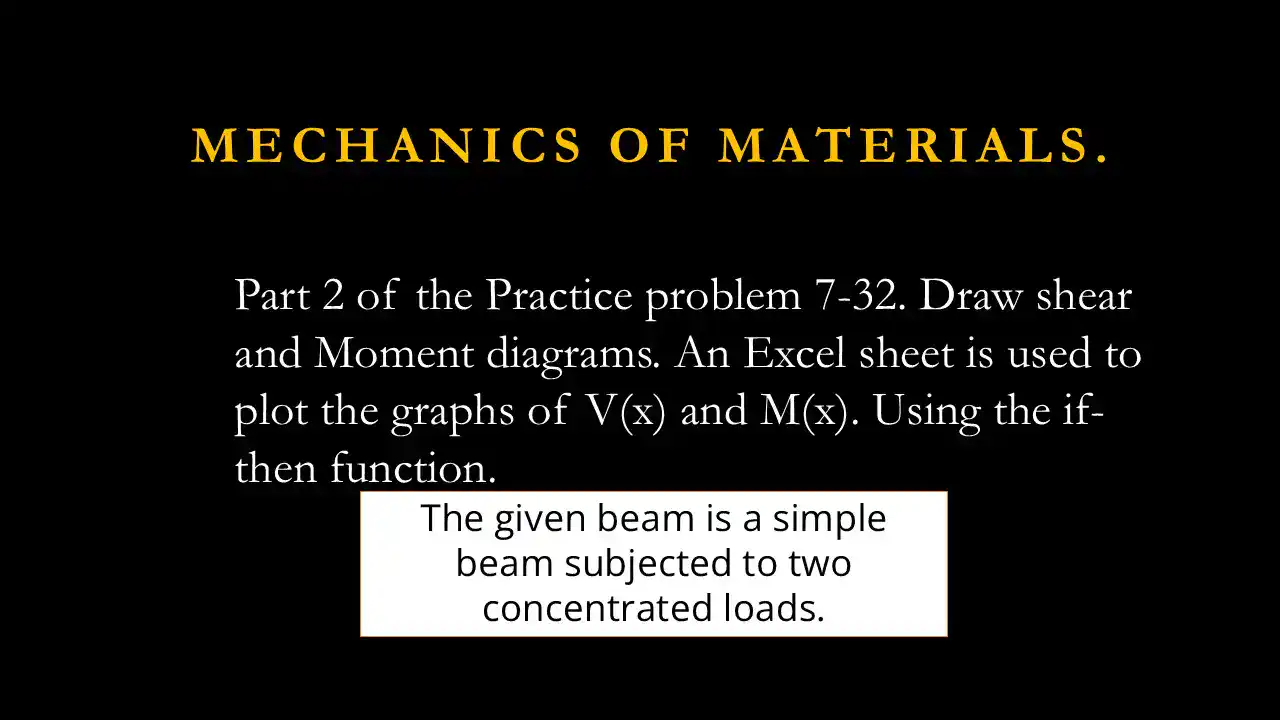 Part 2 of Practice problem-7-32 Discontinuity Functions