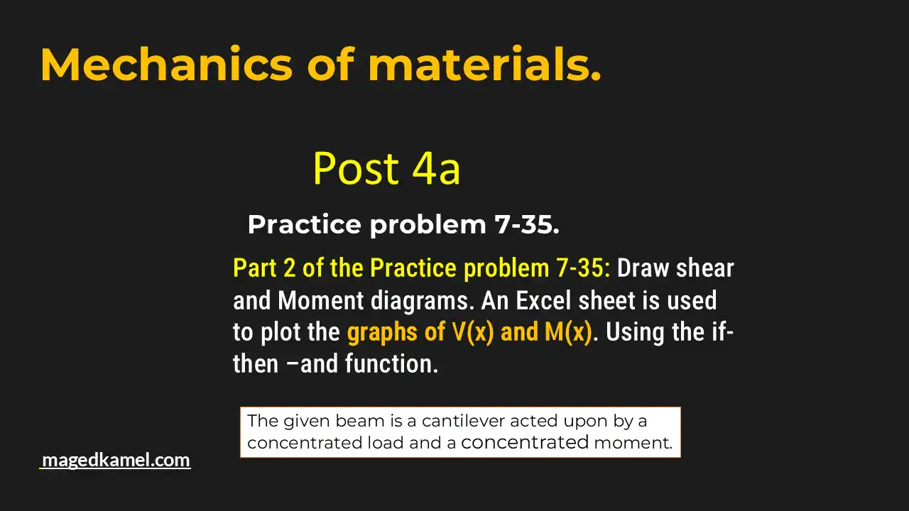Part 2-Practice problem-7-35 Discontinuity Functions