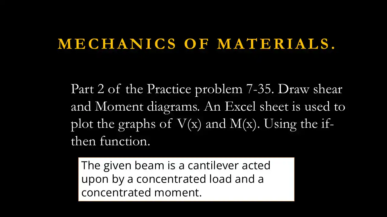 Part 2-Practice problem-7-35 Discontinuity Functions