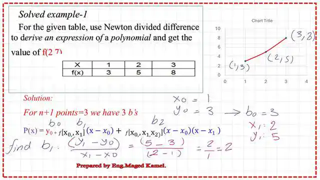 page-1-post-2d-solved-problems-for-Newton-divided Solved problems for Newton-divided differences