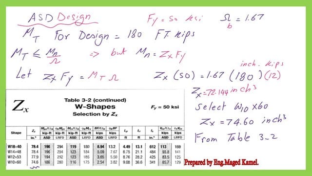 Select the proper w section-ASD design.