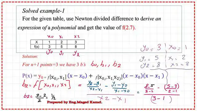 page-2-post-2d-solved-problems-for-Newton-divided Detailed procedure on how to get b0, b1, b2.