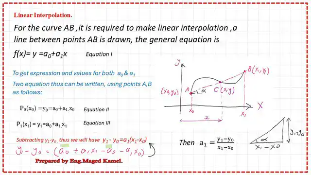 What is the definition of linear interpolation?