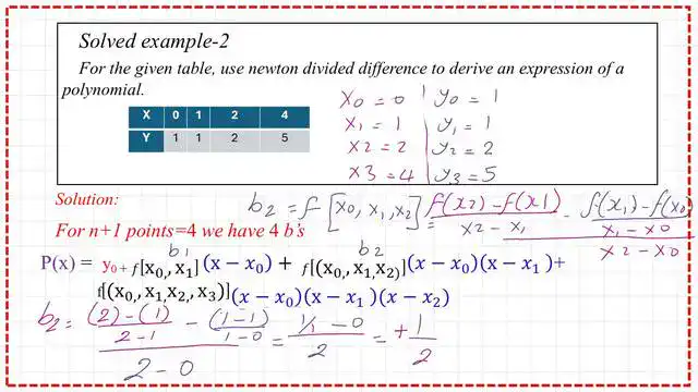 page 6-post 2D -solved problems for Newton-divided The value of the coefficient b2.