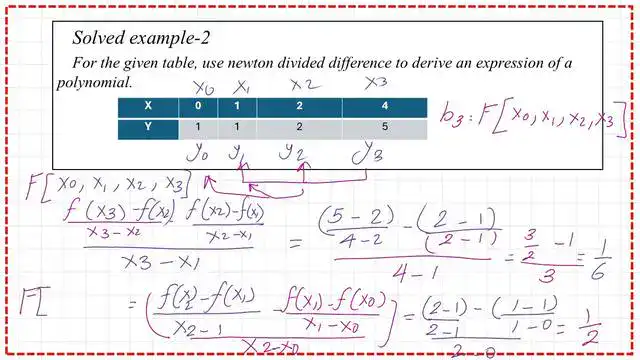 page 8-post 2D -solved problems for Newton-divided The value of coefficient b3.