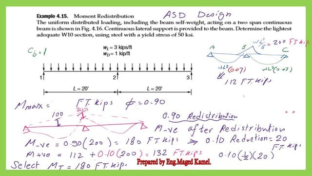The moment values after redistribution-ASD design.