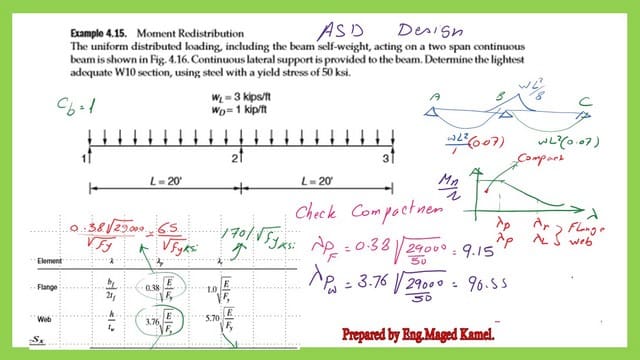 check the compactness of the selected W section-ASD design.