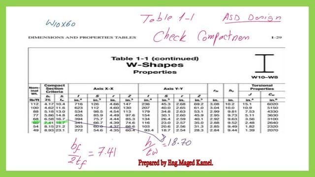 Use Table 1-1 to get bf/2tf and h/tw