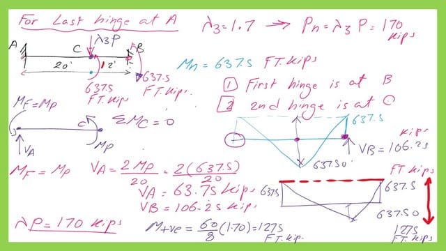 pict- 10-post 35A- steel beam The sheara nd moment values for the third plastic hinge nominal load.