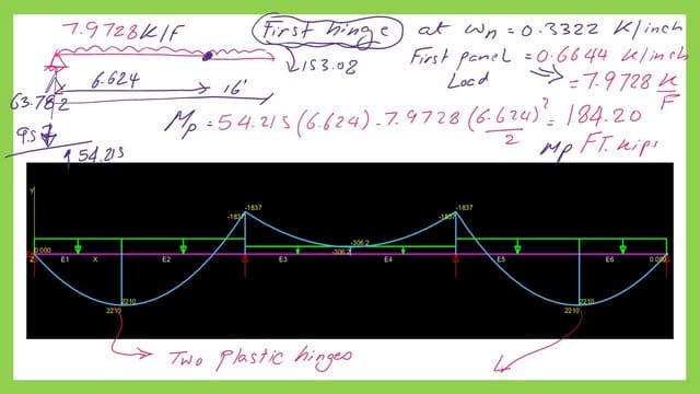 The moment value for the load creating first and second hinges.