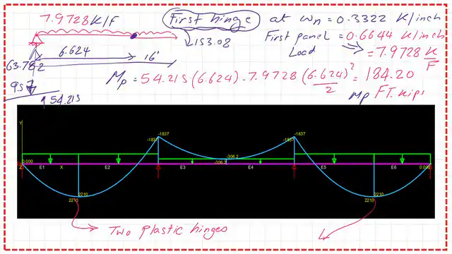 pict-12-post 37- steel beam The moment value for the load creating first and second hinges.
