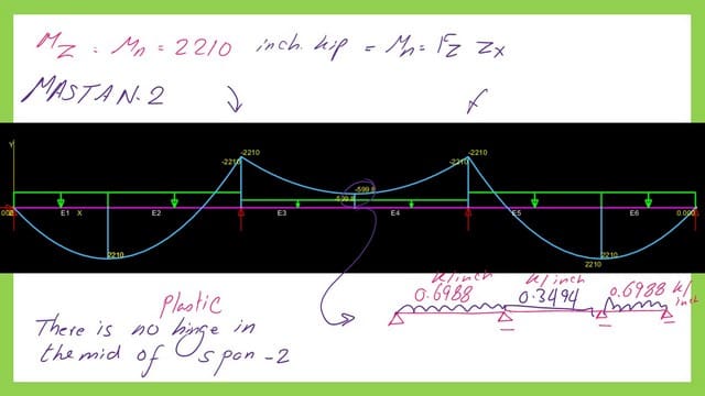 Check the second span moment values.