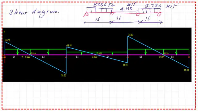 pict-14-post 37- steel beam Use mastan 2 for the shear force diagram for whole beams.