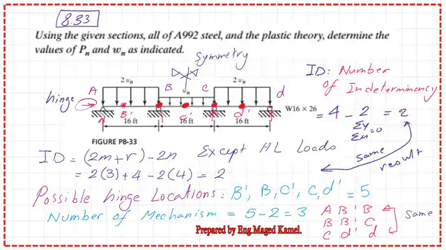pict-3-post 37- steel beam How to estimate the number of mechanisms for failure?