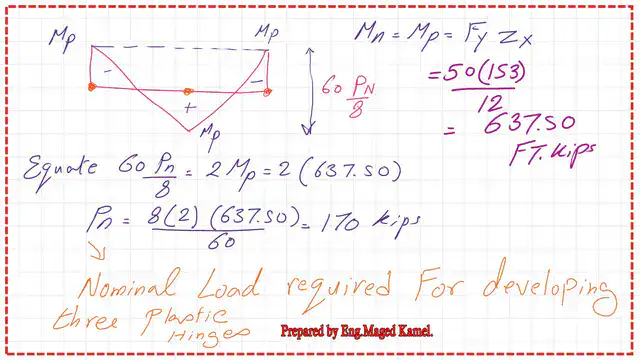Solved Problem 8-22 -the value of the nominal load.