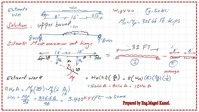 The nominal load for problem by using upper bound.
