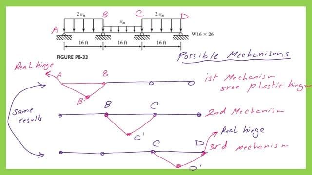 Details of the possible mechanisms.