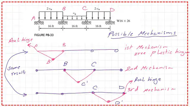 pict-4-post 37- steel beam Details of the possible mechanisms.