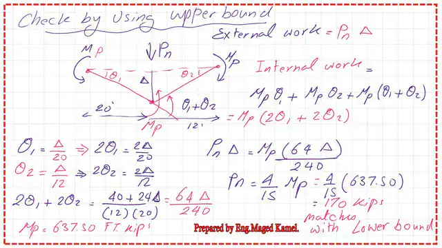 Solved problem 8-22- Use the upper bound to get Pn.