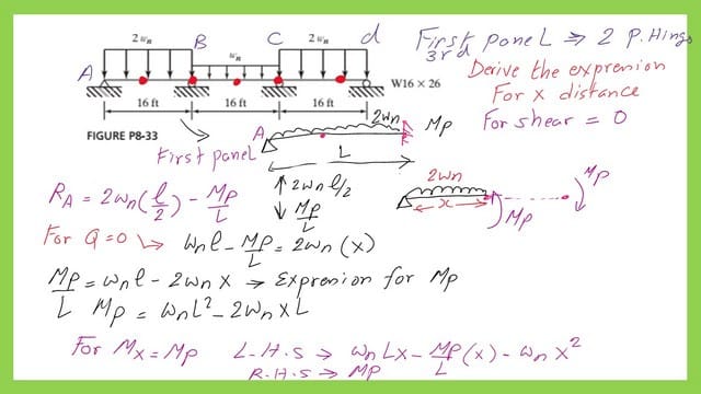 How to get the distance x for the point of zero shear?