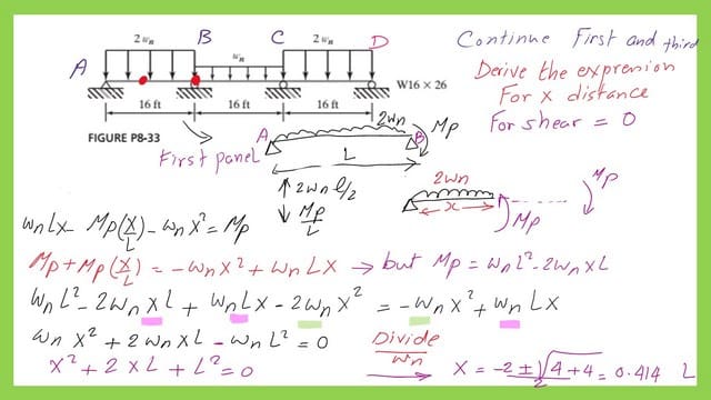 The estimation of the value of x.