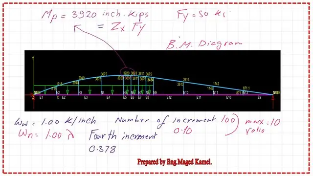 Bending moment diagram by using MASTAN 2.