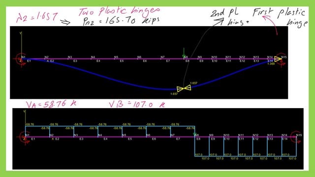 pict- 7A-post 35A- steel beam The data for the second plastic hinge.