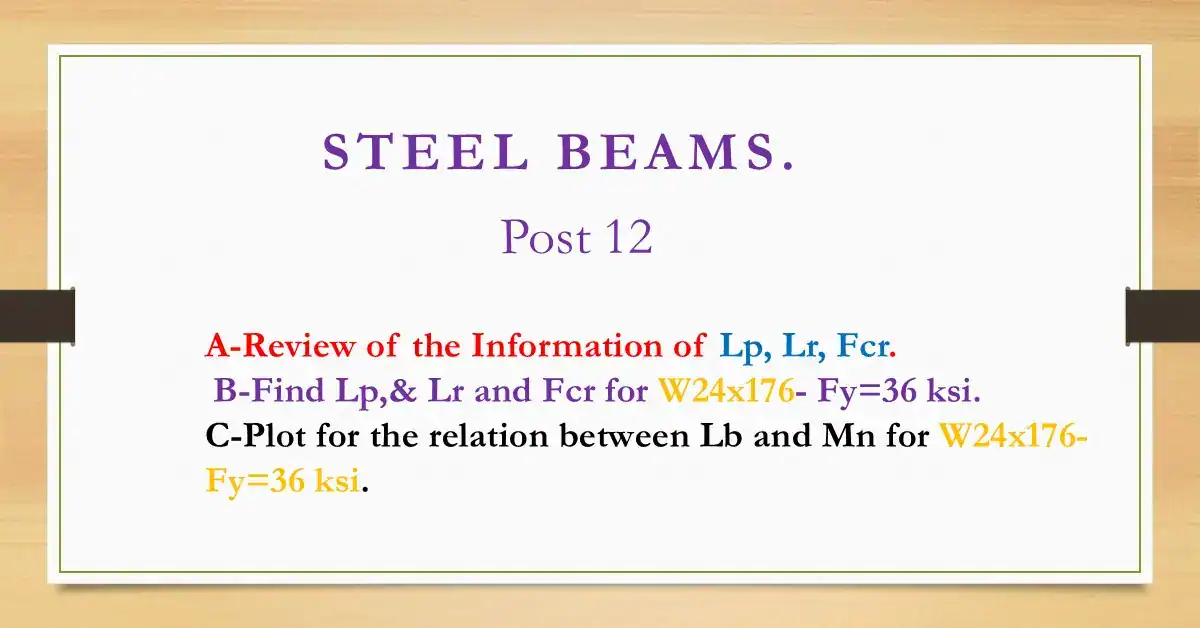 Brief illustration for Post 112-steel beams-Lp, Lr and fcr