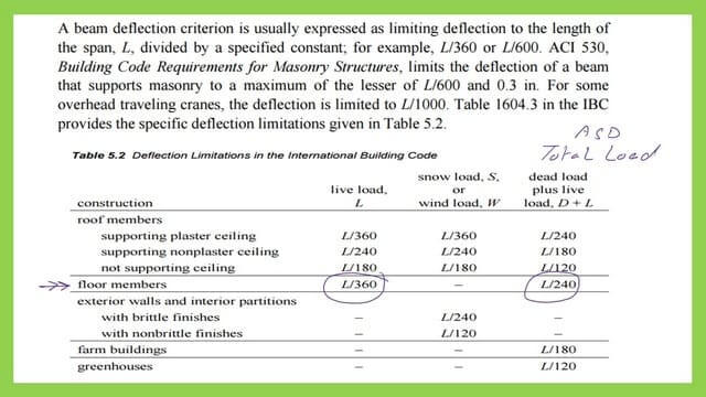Pict -1-List of steel beam- part 3b The required deflection values as a ratio of the span length.