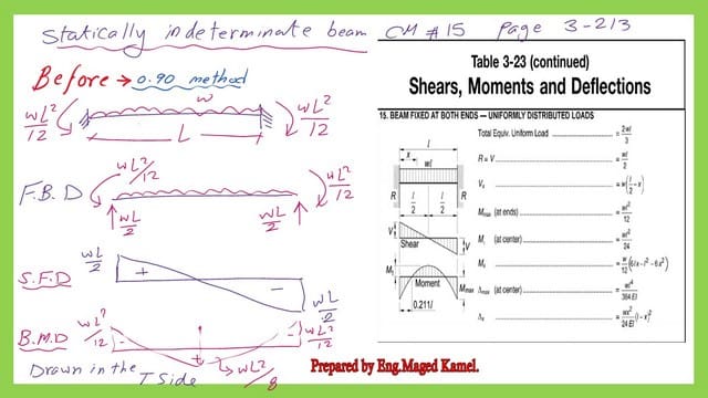 Pict -1-List of steel beam- part 4 Table 3-23 for shear and moment values.