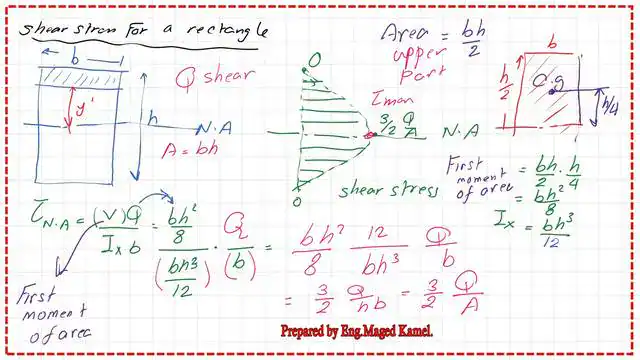 Pict 1-post 20s- steel beam What is the shear stress for a rectangle?