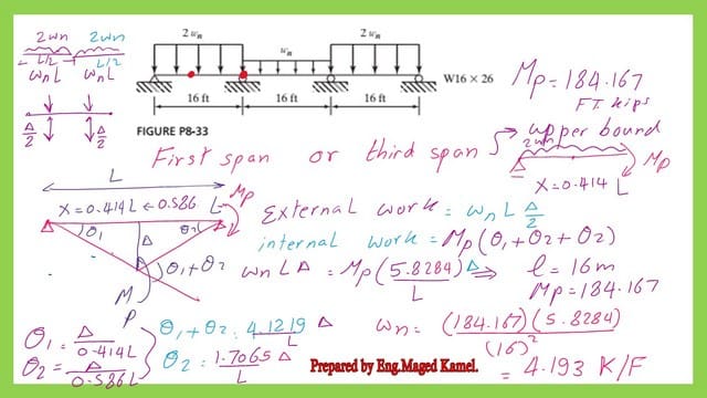 Pict -11-List of steel beam- part 4 Solved problem 8-34 for the nominal uniform load.