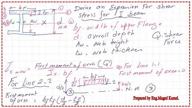 Pict 2-post 20s- steel beam The first moment of area for I section at the bottom of flange.