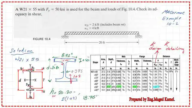 Pict 2-post 22s-steel beam The data for W21x55 from Table 1-1.